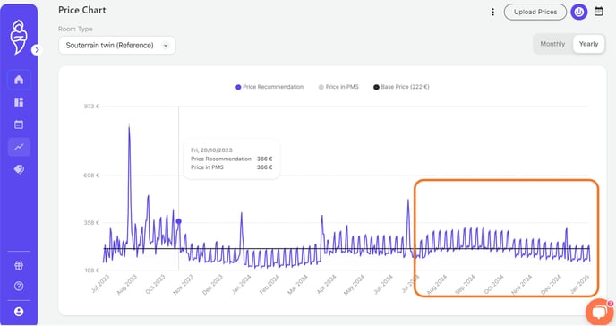 18 months pricing_chart