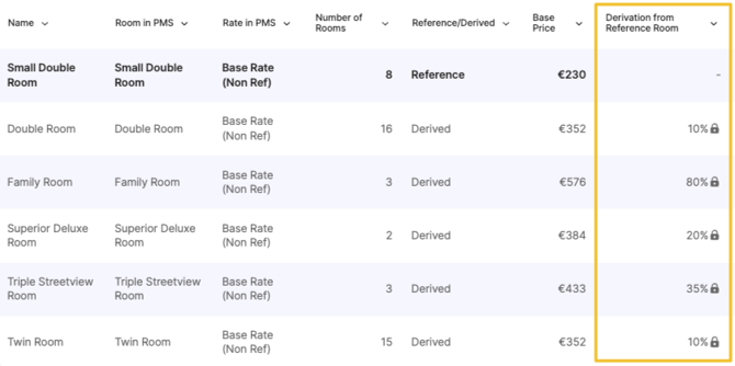 derivation rules