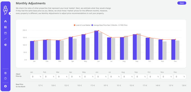 monthly adjustments