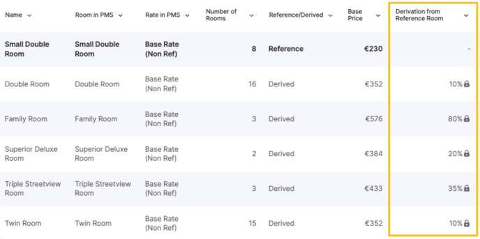 derivation rules